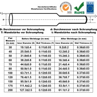 PVC Schrumpfschlauch 2:1 dunkelblau, Flachmaß: 200mm (Ø127,3mm) Länge: 5m