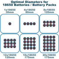 Darstellung die ideale PVC Schrumpfschlauch Durchmesser für bestimmte Anreihungen von Batteriepackungen zeigt.