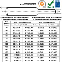 Größentabelle, die zusätzlich zu den Größen der PVC Schrumpfschläuche deren Wanddicke angibt.