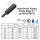 Schrumpfschlauch Set Ø3mm 5 Meter Sortiment schwarz 3:1 in 25Stk x 20cm
