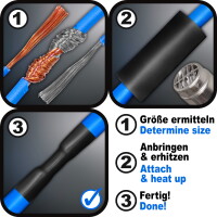 Darstellung, wie ein Schrumpfschlauch in 3 Schritten korrekt angebracht wird: Bedarf ermitteln, anbringen und erhitzen, abkühlen lassen.