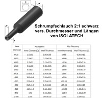 Schrumpfschlauch 2:1 Set schwarz Ø1mm 30x20cm + Ø2mm 25x20cm