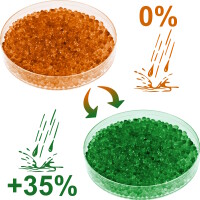 Darstellung die suggeriert, dass das Silica Gel zum Entfeuchten von 3D-Drucker Fillament geeignet ist.