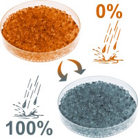Darstellung die den farblichen Unterschied zwischen trockenem und saturiertem Silica Gel zeigt.