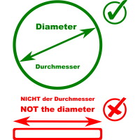 Grafik, die den Unterschied zwischen Durchmesser und Flachmaß darstellt.