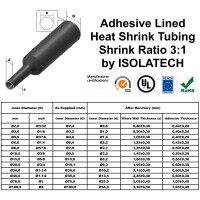 Größentabelle, die zusätzlich zu den Größen der Schrumpfschläuche deren Wanddicke angibt.