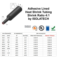 Größentabelle, die zusätzlich zu den Größen der Schrumpfschläuche deren Wanddicke angibt.