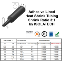 Größentabelle, die zusätzlich zu den Größen der Schrumpfschläuche deren Wanddicke angibt.